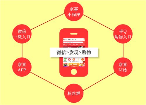 回望2019 互聯網銷售的焦慮突圍戰